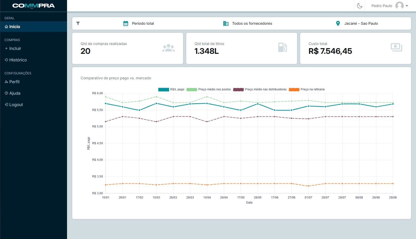 Dashboard screenshot